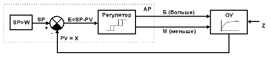 Трехпозиционный сигнал управления что такое. Смотреть фото Трехпозиционный сигнал управления что такое. Смотреть картинку Трехпозиционный сигнал управления что такое. Картинка про Трехпозиционный сигнал управления что такое. Фото Трехпозиционный сигнал управления что такое
